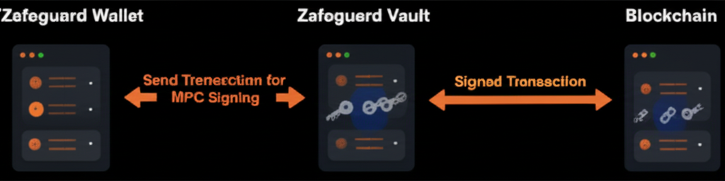 Wallet and Vault Flow